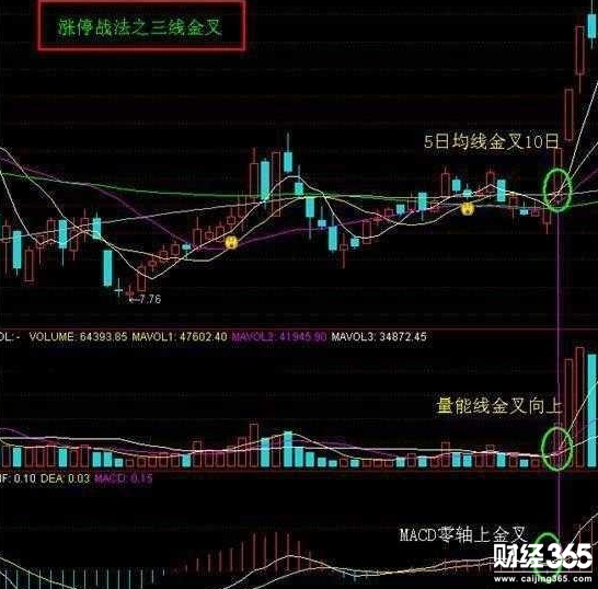 股票初學入門基礎知識