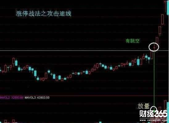 股票初學入門基礎知識