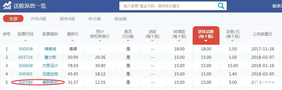 高送轉個股