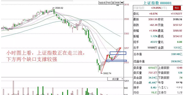 上證指數(shù)走勢圖