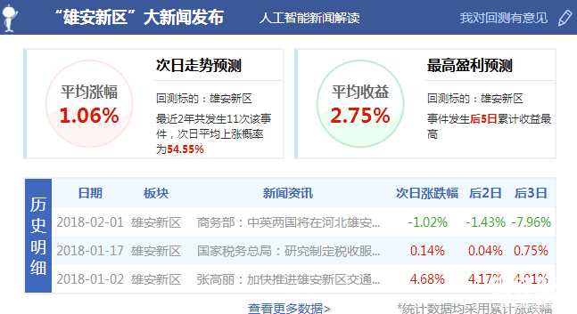 股市大盤行情