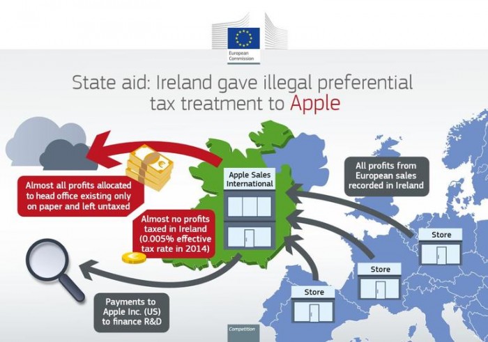 apple-tax-avoidance-eu-graphic.jpg