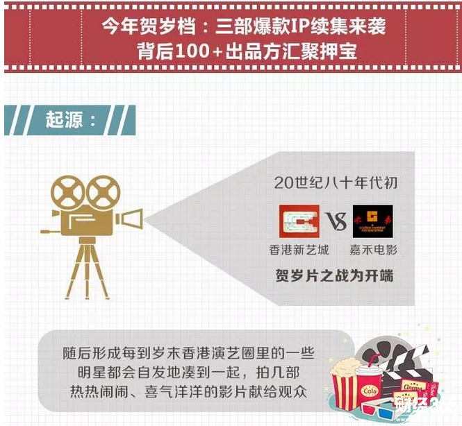 賀歲檔狂歡再續-傳媒板塊能否“一炮而紅”？