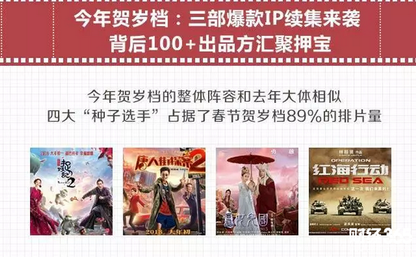 賀歲檔狂歡再續-傳媒板塊能否“一炮而紅”？