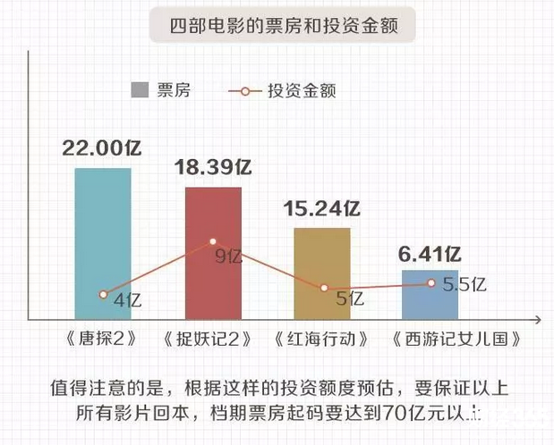 賀歲檔狂歡再續-傳媒板塊能否“一炮而紅”？