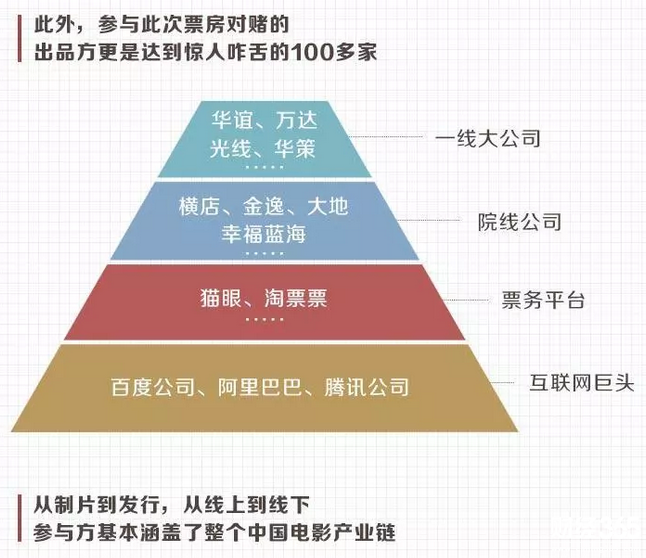 賀歲檔狂歡再續-傳媒板塊能否“一炮而紅”？