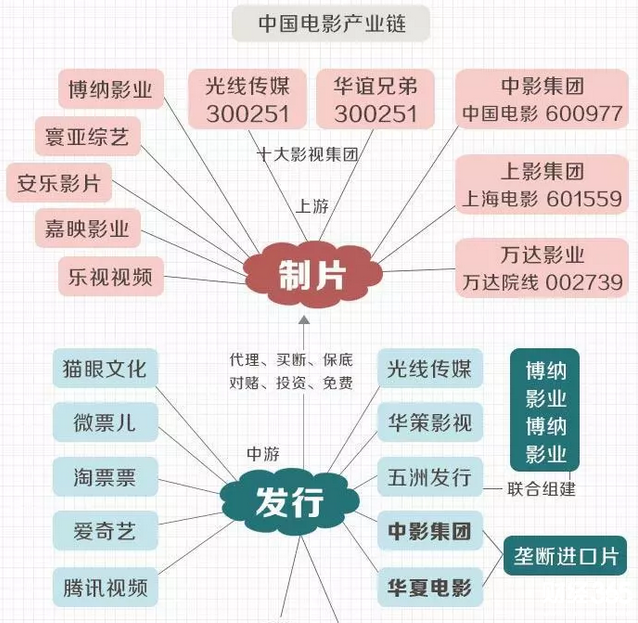 賀歲檔狂歡再續-傳媒板塊能否“一炮而紅”？