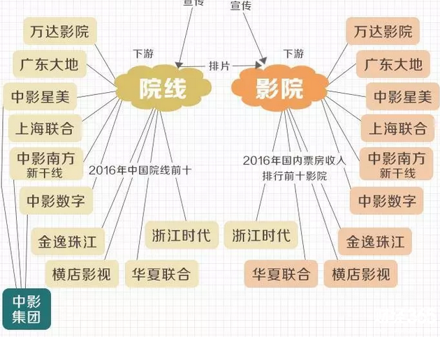 賀歲檔狂歡再續-傳媒板塊能否“一炮而紅”？