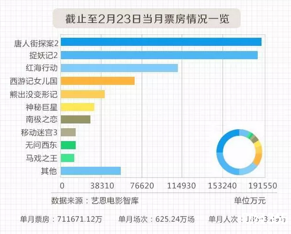 賀歲檔狂歡再續-傳媒板塊能否“一炮而紅”？