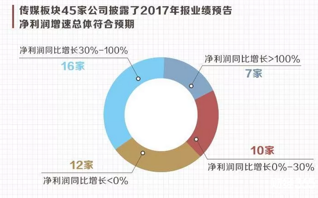 賀歲檔狂歡再續-傳媒板塊能否“一炮而紅”？