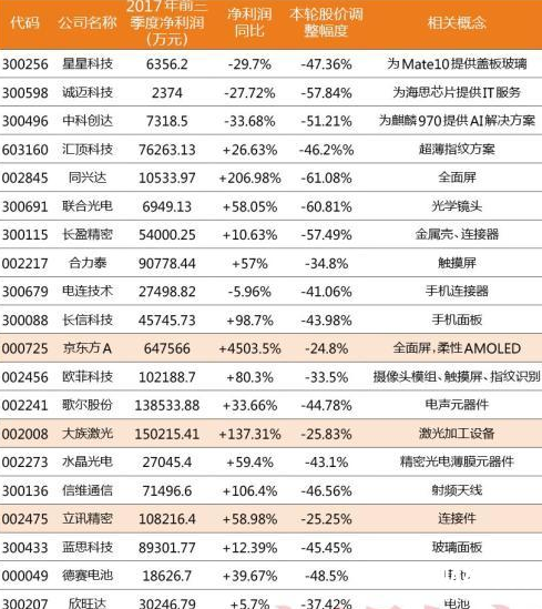 最抗跌公司