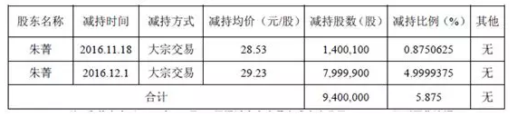 歷史解禁與清倉(cāng)離場(chǎng) 