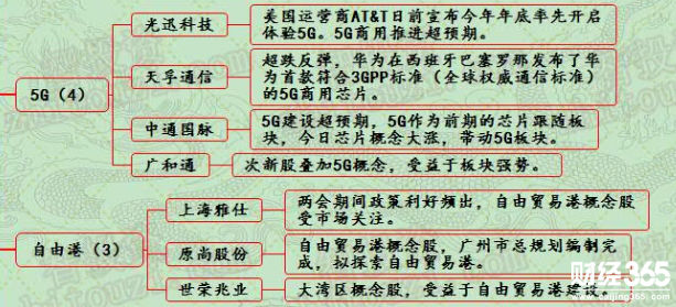 漲停個股分析