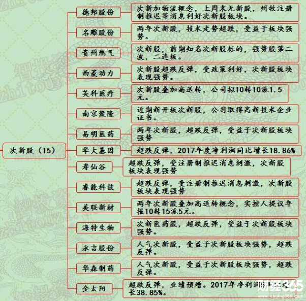 漲停個股分析
