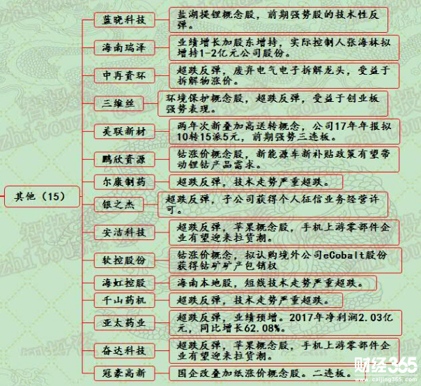 漲停個股分析