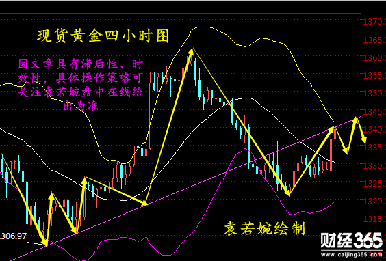袁若婉：2.26現貨黃金/國泰/星河/創利豐金業操作分析
