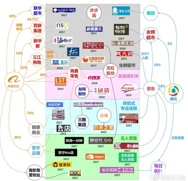 騰訊入股公司