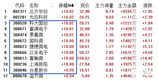 中小創題材