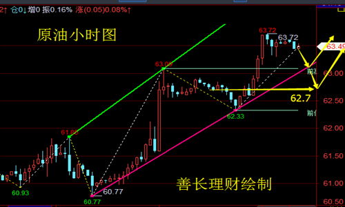 善長理財：2.27午評黃金繼續關注昨日高點，區間操作即可，詳細解讀