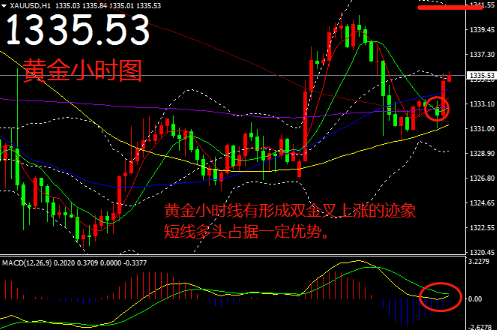 帛毅：2.27黃金進入震蕩等待鮑威爾講話