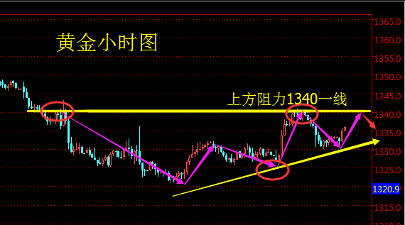 趙鑫勝：2-27鮑威爾個人秀來襲現(xiàn)貨黃金怎操作