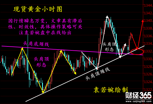 袁若婉：2.27現(xiàn)貨黃金沖高回落仍受支撐，倫敦金操作解析