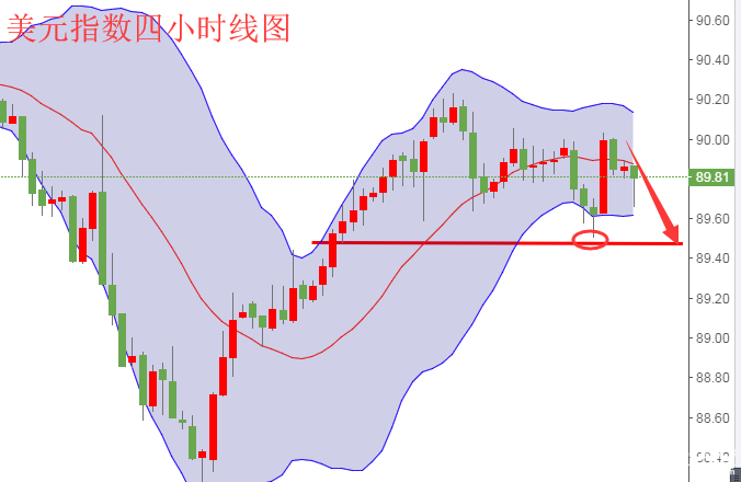 快嘴：四次加息未果？貨幣緊收時(shí)黃金低迷前做反撲1340