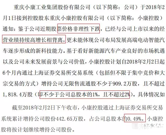 小康股份研究報告