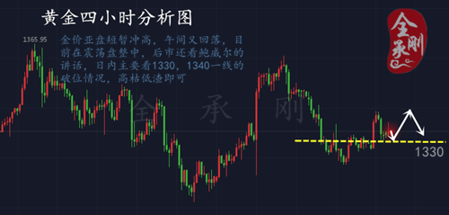 全承剛：2.27金價區間震蕩盤整中，后市看歐盤如何確定方向
