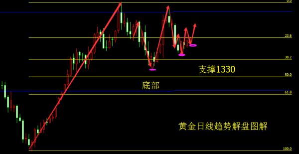 劉暉鈺：2.27美聯儲新主席首秀牽動市場，黃金走勢震蕩中等待信號