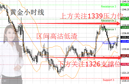 殷昕桐：2.27黃金能否再破新高，讓止盈翻倉成為一種習慣