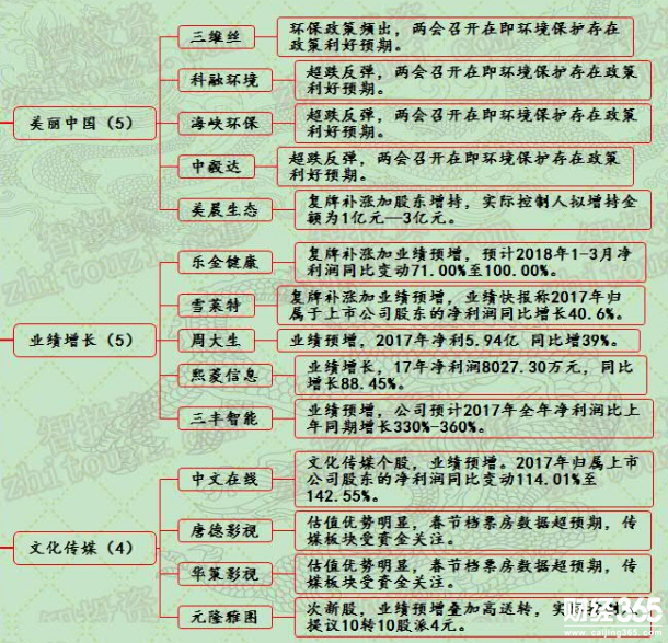 漲停個股一覽