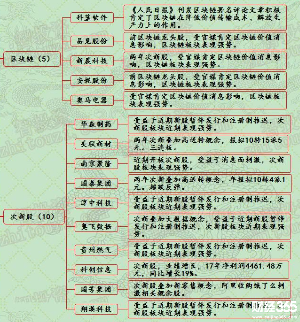 漲停個股一覽
