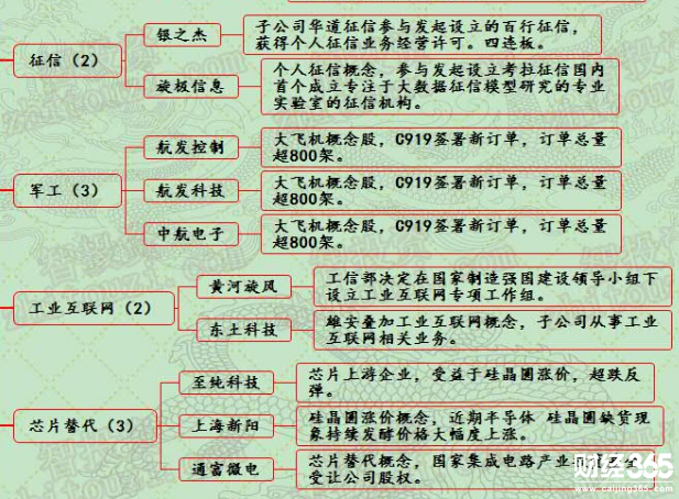 漲停個股一覽