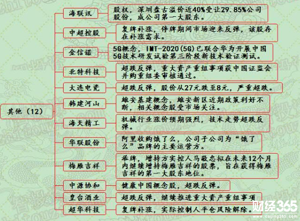 漲停個股一覽