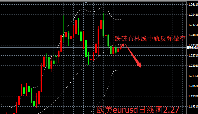 宮世泰：2.27日歐美貨幣對(duì)eurusd走勢分析和操作建議