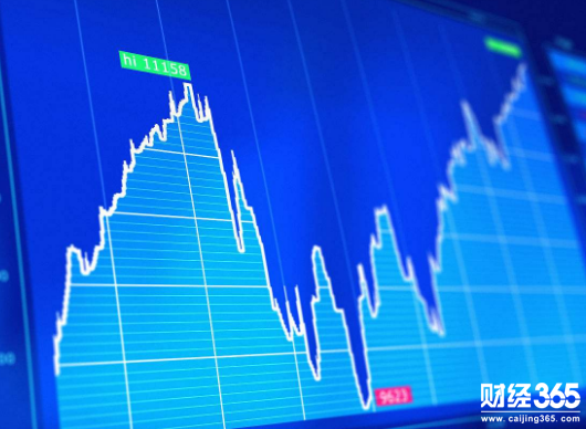 明日股市大盤預測最新消息