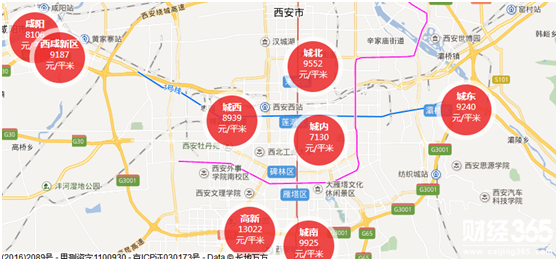 房價