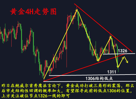 金析妍：2.28鮑威爾首秀黃金暴跌空頭未止，空單一路獲利，多單又該如何是好？