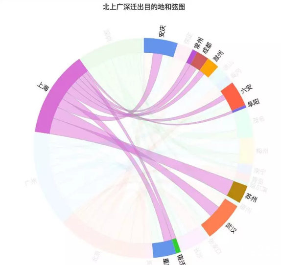 圖9-上海春節(jié)返鄉(xiāng)置業(yè)人群關(guān)注目的地