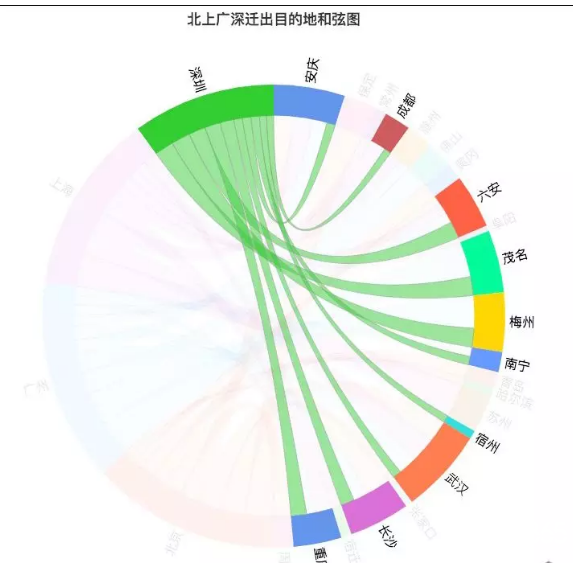 　圖11-深圳春節(jié)返鄉(xiāng)置業(yè)人群關(guān)注目的地