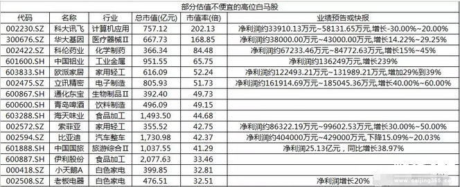 白馬股
