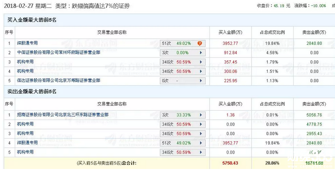 老板電器買入賣出席位
