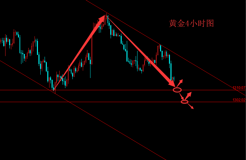 辰皓博金：2.28美聯儲主席證詞延續黃金跌勢
