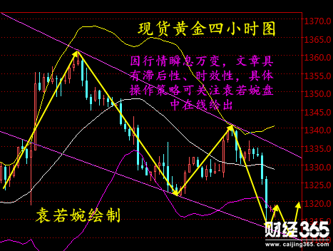 袁若婉：2.28鮑威爾首秀證詞偏鷹，現貨黃金操作解析