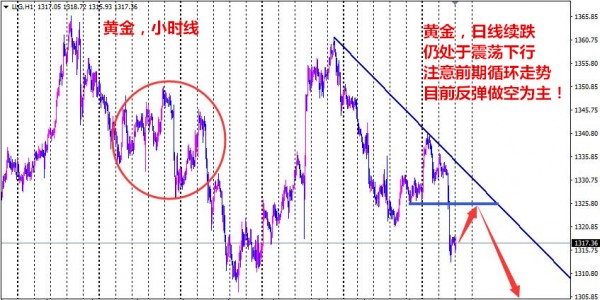 張雅源：2.28黃金連續做空止盈，黃金何時能抄底？