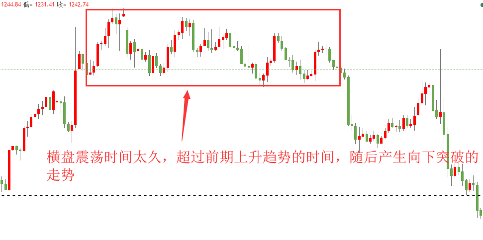 快嘴：盤面基礎(chǔ)教程第一課