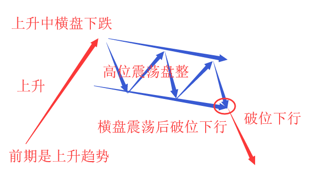 快嘴：盤面基礎(chǔ)教程第一課