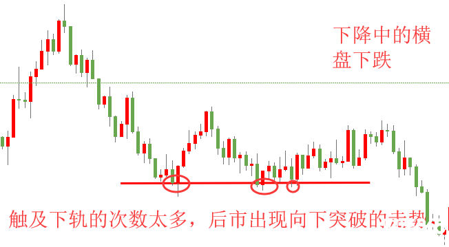 快嘴：盤面基礎(chǔ)教程第一課