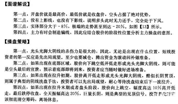 股票入門基礎知識大陰線的K線形態詳解
